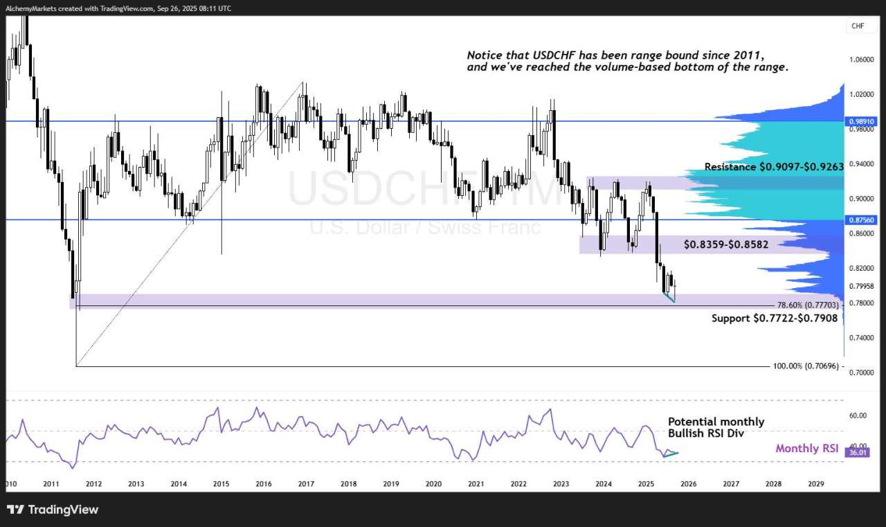 Q4 FX: Dollar soft on Fed cuts, watch USD/JPY at 150.00 mark