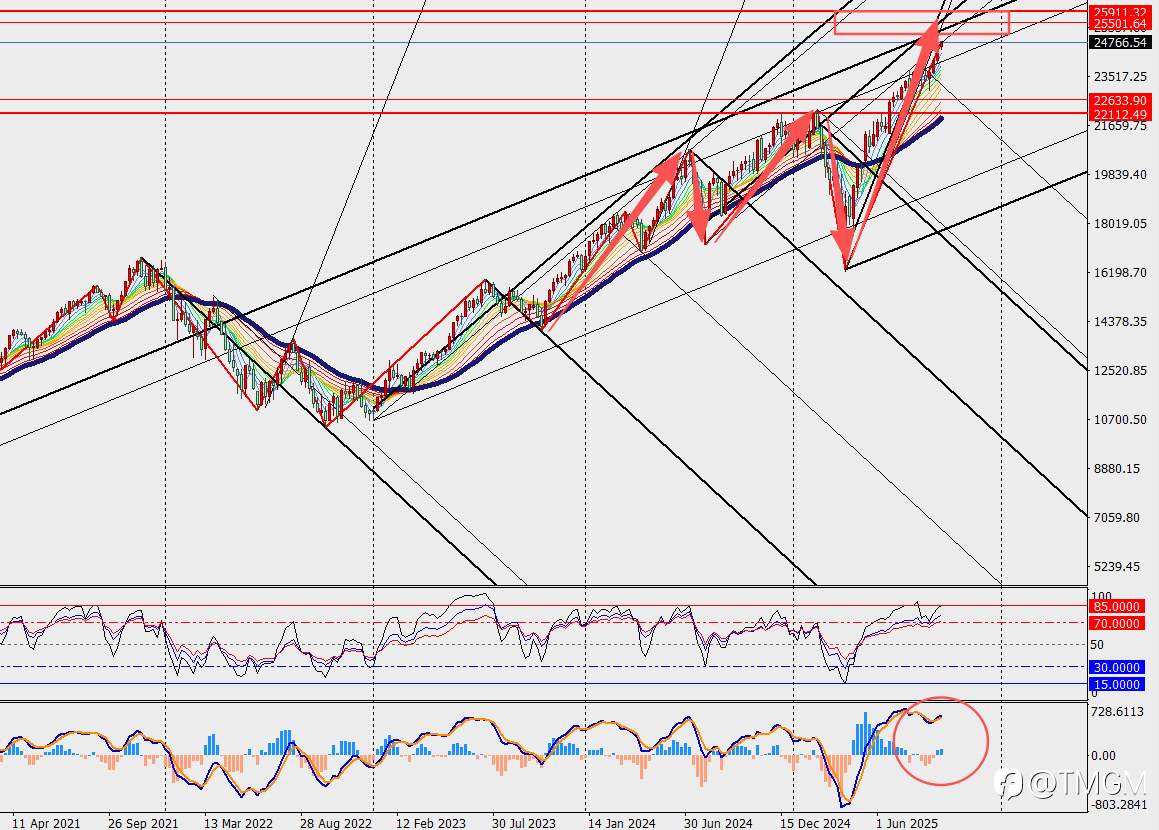 TMGM:美联储降息难撼现金为王,货币市场基金规模再创新高!