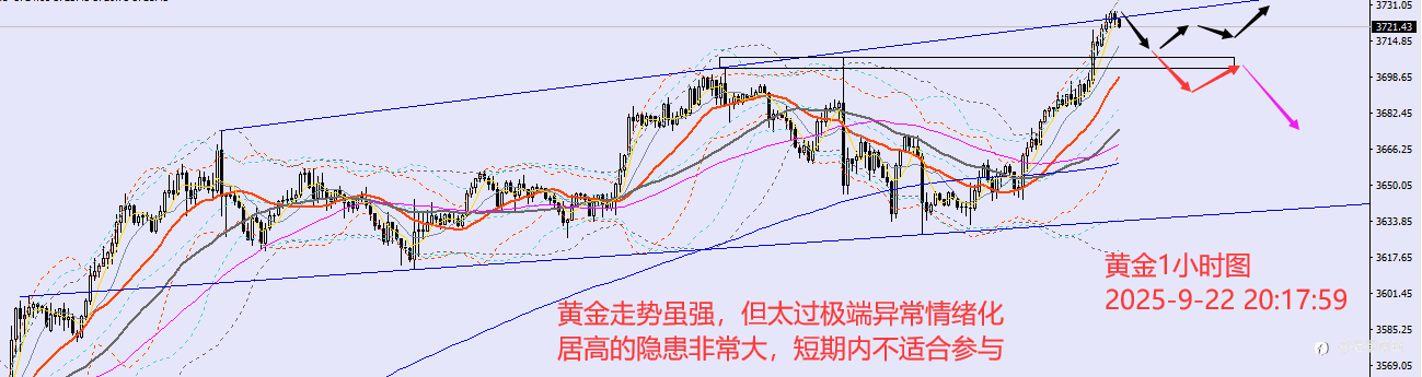 老黑策略：9.22晚盘外汇、黄金、原油分析策略