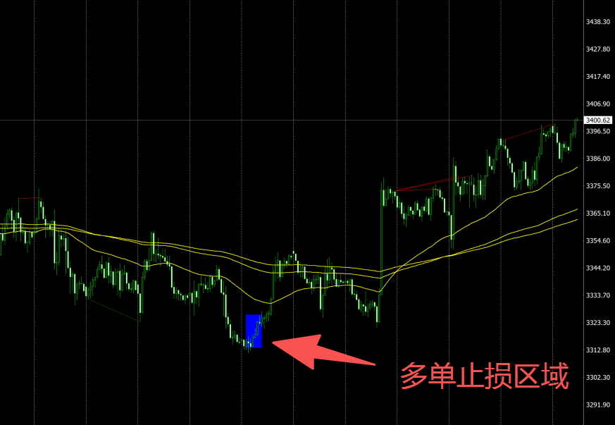 真实的交易生涯,远远比在讲台上分享的要曲折