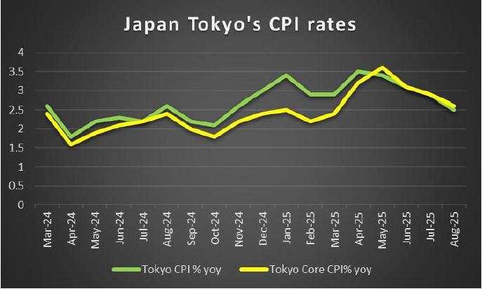 Week ahead: US PCE rates on the horizon