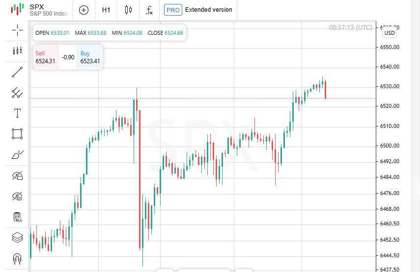 S&P 500 bergerak naik, para pedagang memantau data inflasi dan reli mengejutkan dari Nebius