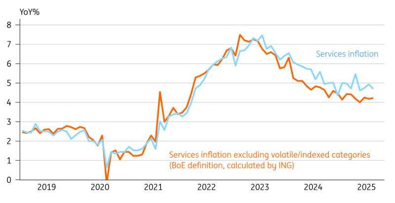 Sticky UK inflation leaves November rate cut hanging in the balance