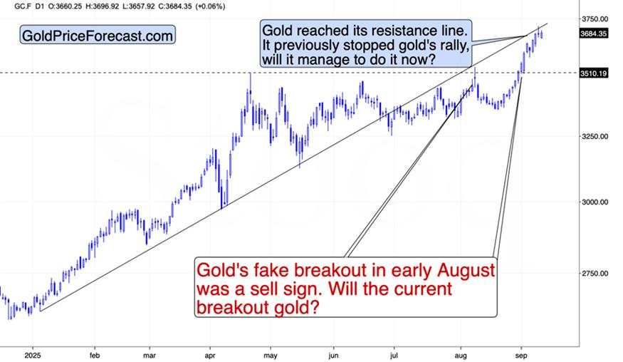 Gold already reversed – It’s miners’ turn