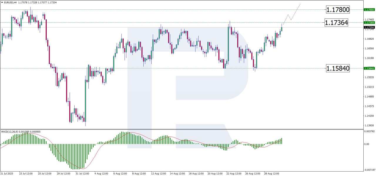 EUR/USD gains ground amid fresh doubts over the Fed
