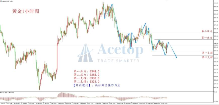 环球金银评论:双普会谈 黄金承压震荡下行