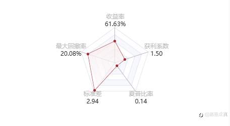 跟单/CopyTrading!