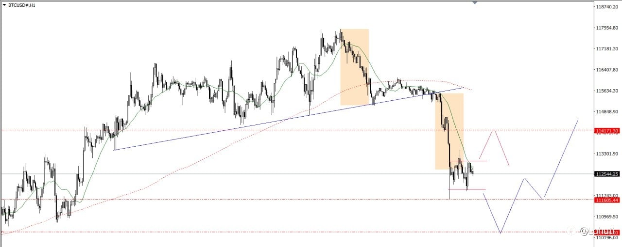 GOLD & BITCOIN 23/9/25