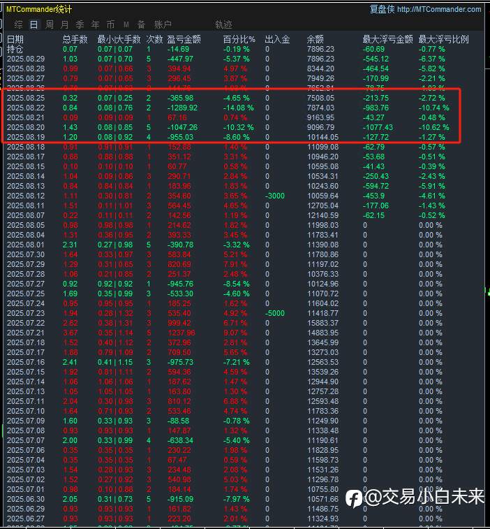 放过自己,和时间做朋友
