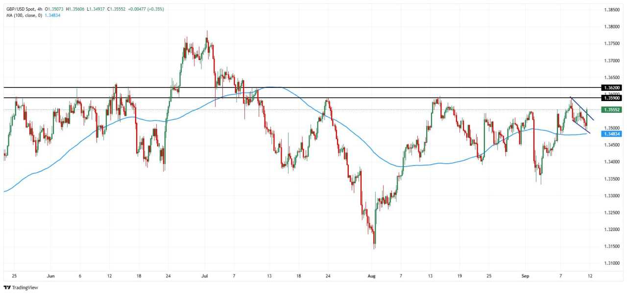 United Kingdom FX Today: GBP holds firm before critical GDP report