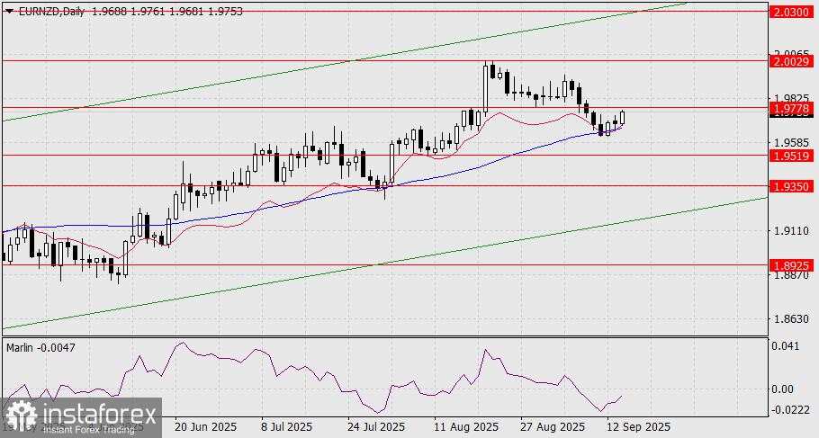 Prakiraan untuk EUR/NZD pada 16 September 2025