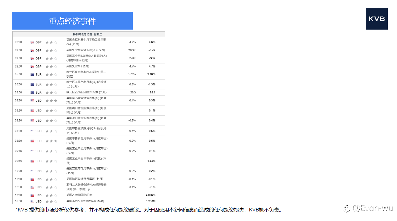 市场分析2025年 9 月 16 日