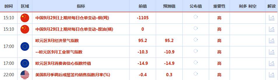 CWG资讯：因美国通胀数据符合预期，美联储降息押注加码，美元上周五走弱，金价强势延续
