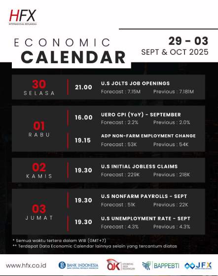 📅 Kalender Ekonomi 29 September - 3 2025