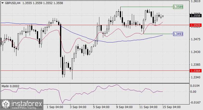Prediksi GBP/USD untuk 15 September 2025
