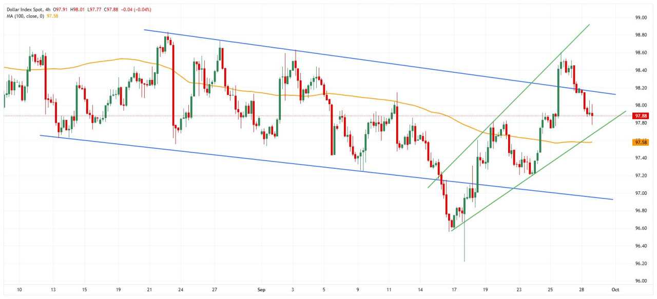 United States FX Today: US Dollar stable before US Consumer Confidence data