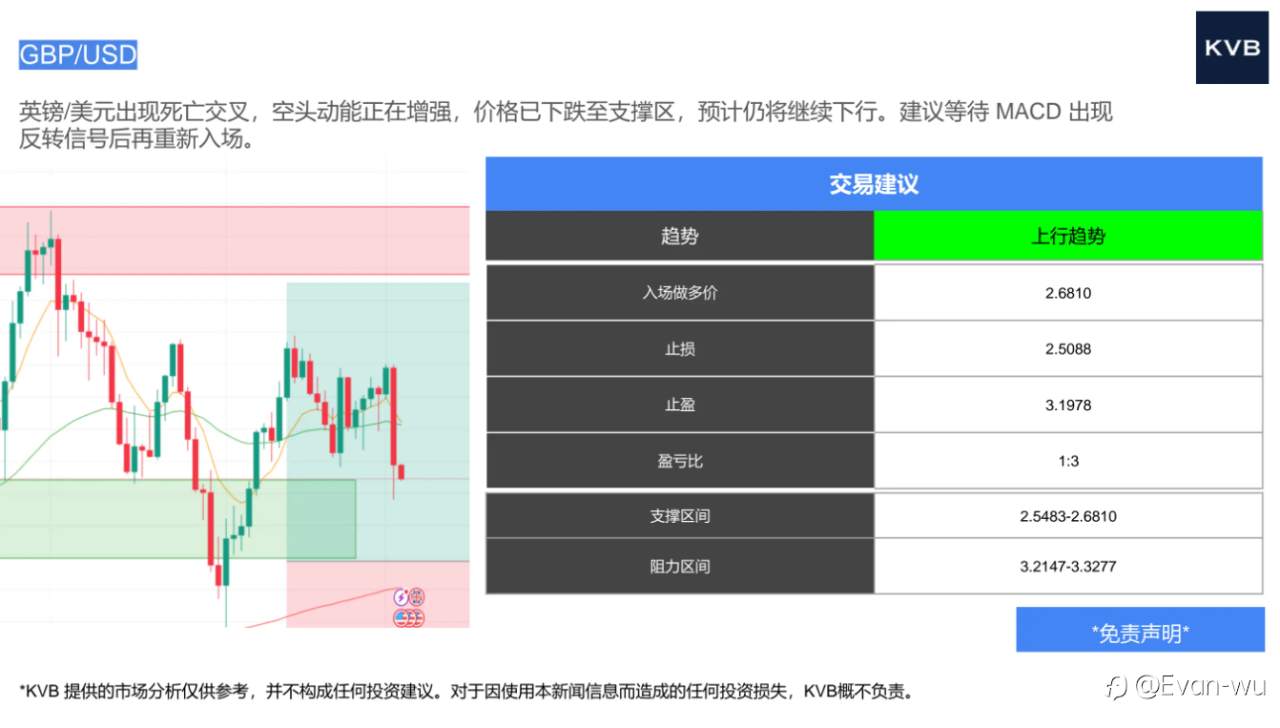 2025年9月3日 交易策略