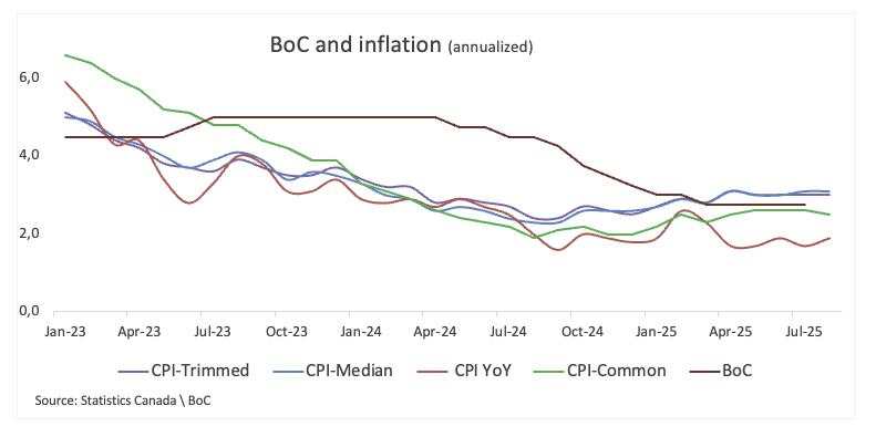 BoC expected to cut interest rate as growth slows and the labour market weakens
