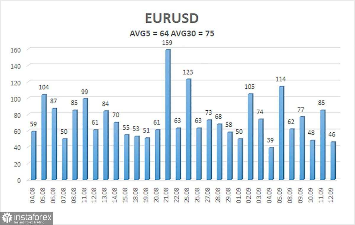 Ulasan EUR/USD. Pratinjau Mingguan. Serangkaian Pidato Lagarde dan Euro yang Beruntung