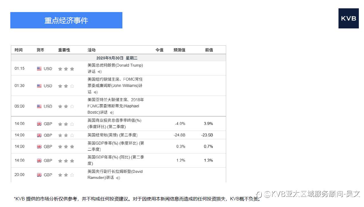 市场分析2025年 9 月 3 0 日