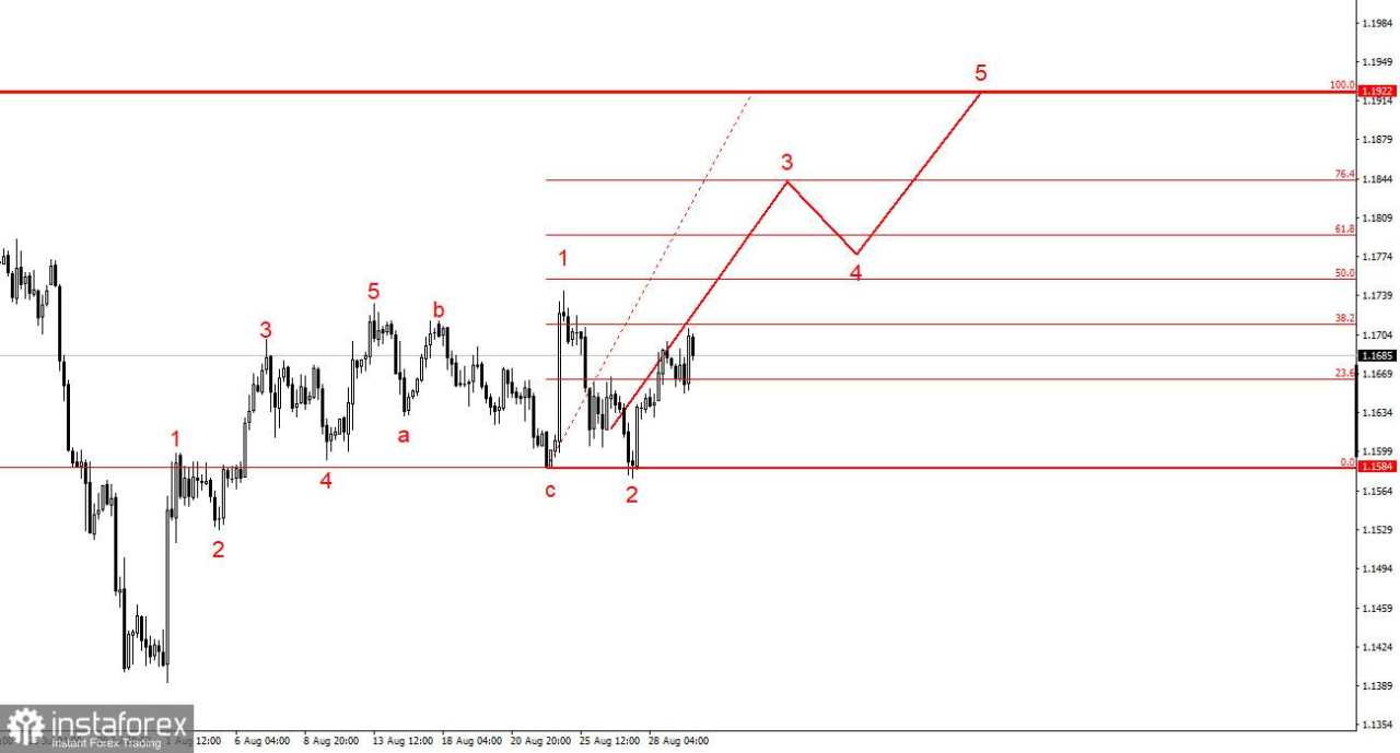 EUR/USD. Rekomendasi Trading untuk Pemula