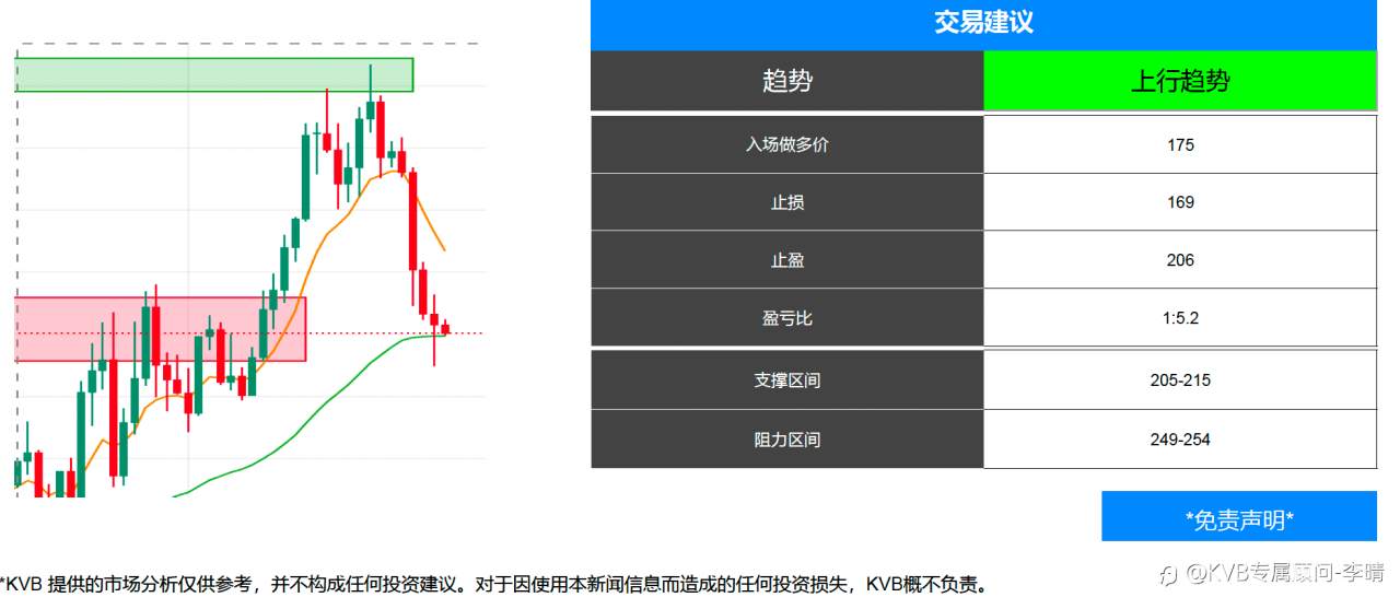2025.9.25市场分析