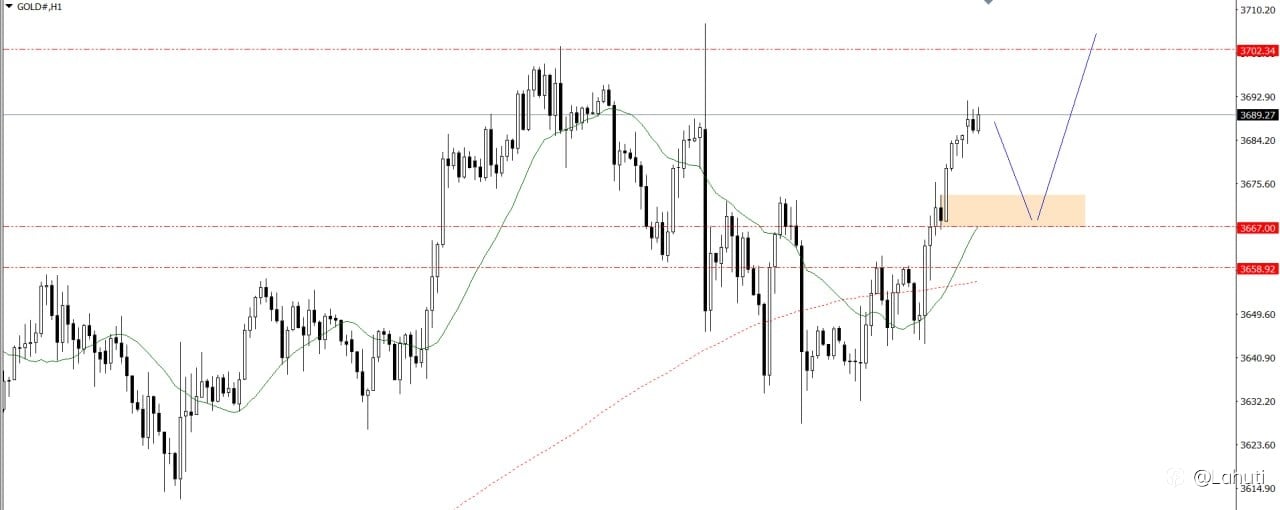 GOLD 22/9/25