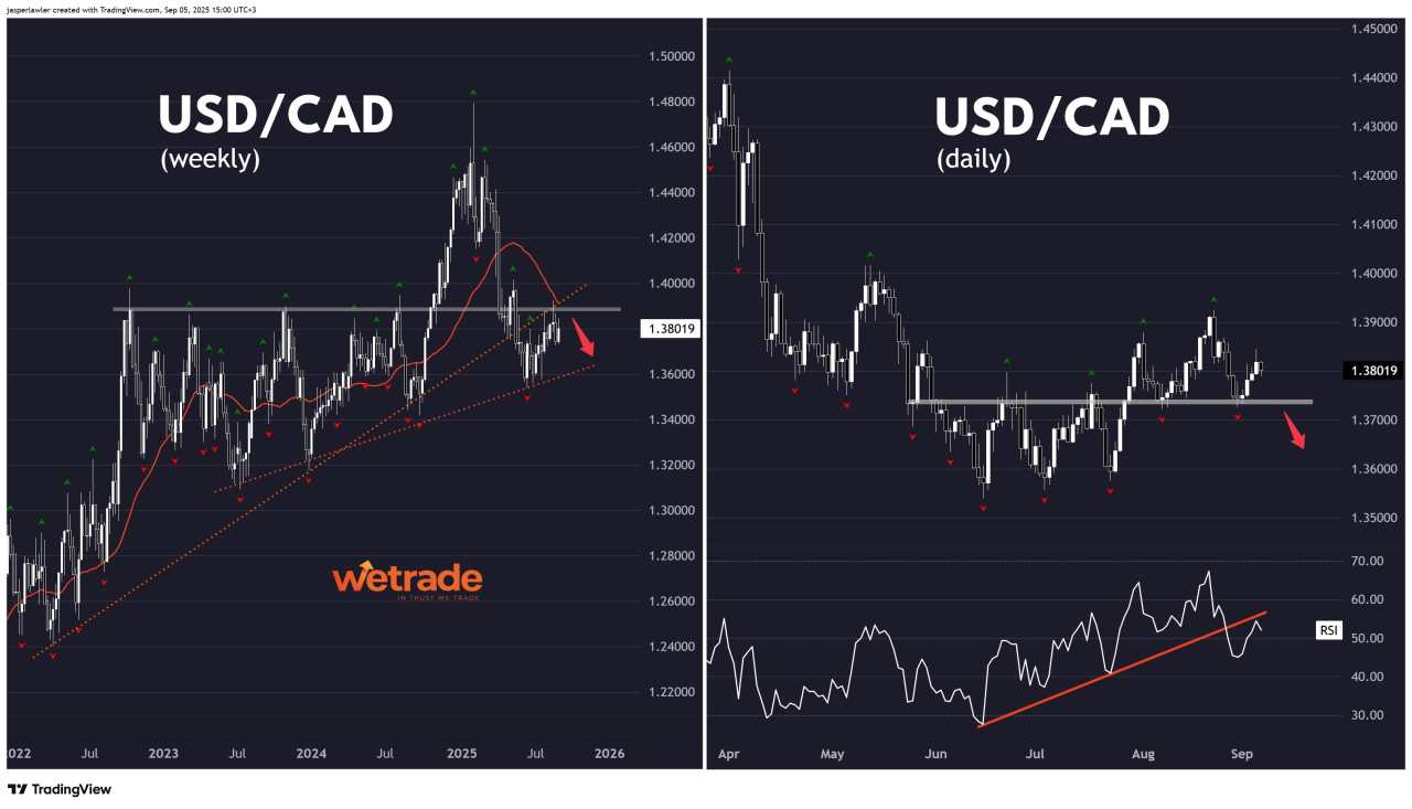 Spotting the ‘key level’ in any market: WTI Crude, USD/CAD, NZD/USD