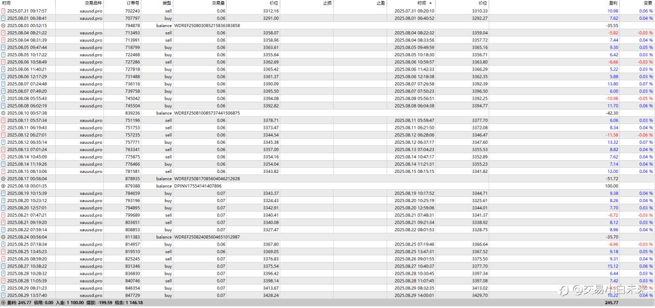 放过自己,和时间做朋友