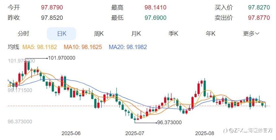 周评：本周重点关注美国8月非农数据