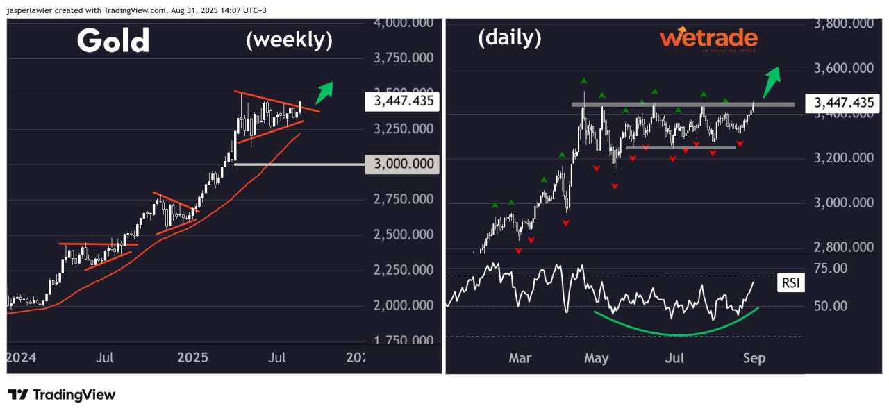 How this report can help your trading: Gold, USD/JPY, NOK/USD