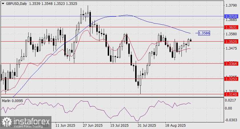 Prediksi GBP/USD untuk 2 September 2025