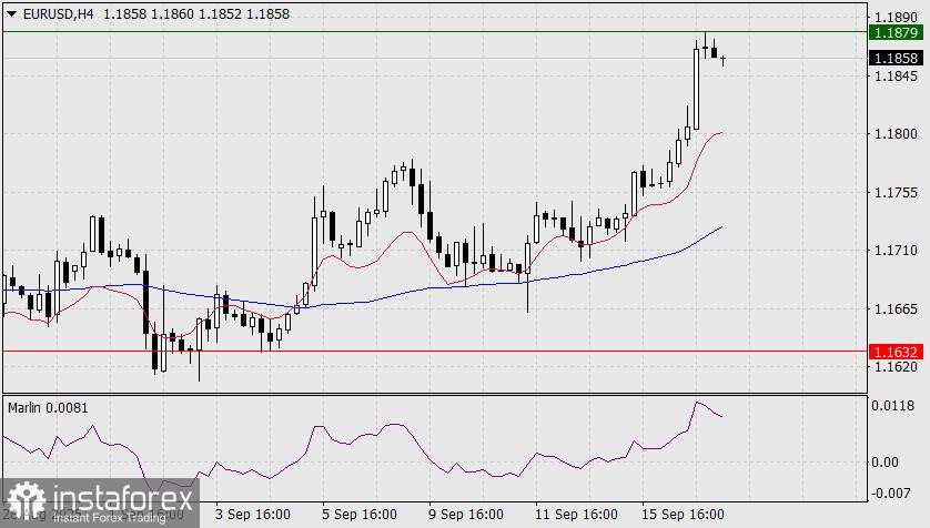 Prediksi EUR/USD untuk 17 September 2025