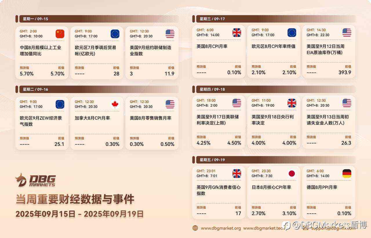 2025年9月15日-9月19日当周重要财经数据与事件