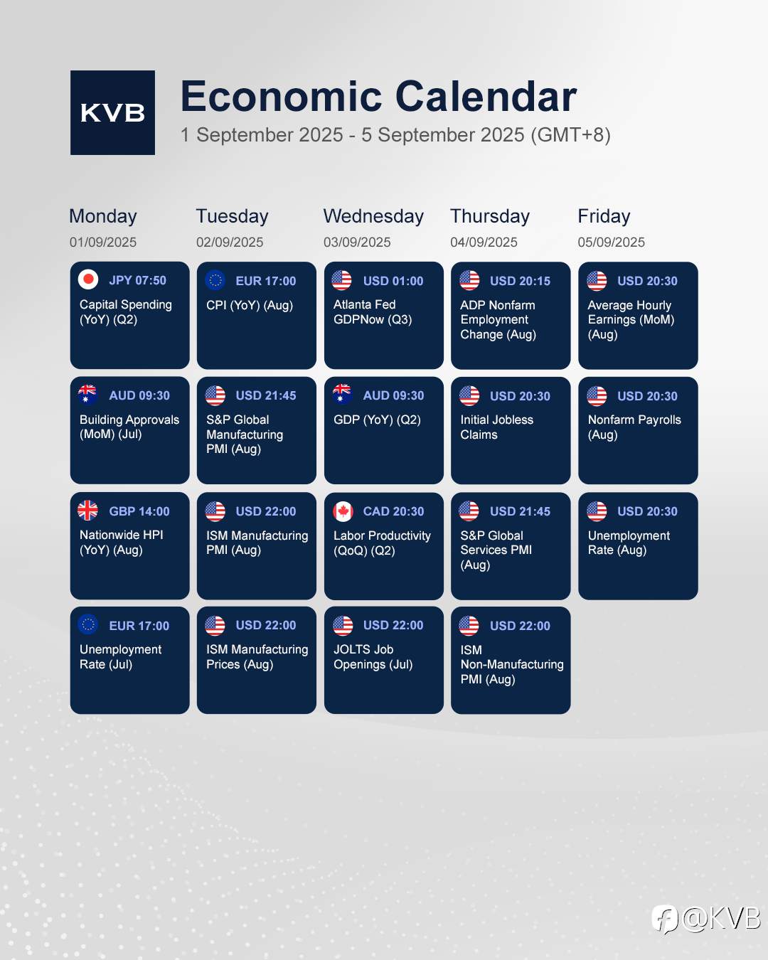 What economic events should you keep an eye on this week? 🤔