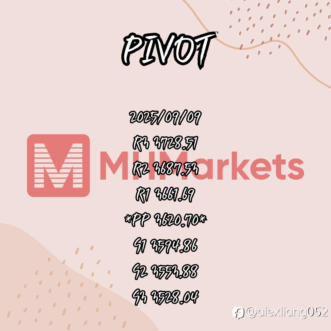 0909黄金PIVOT