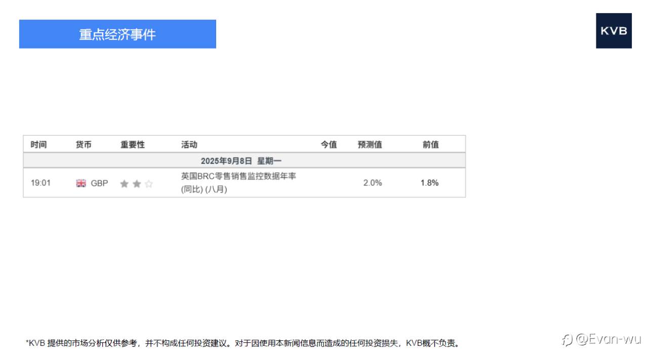市场分析2025年 9 月 8 日
