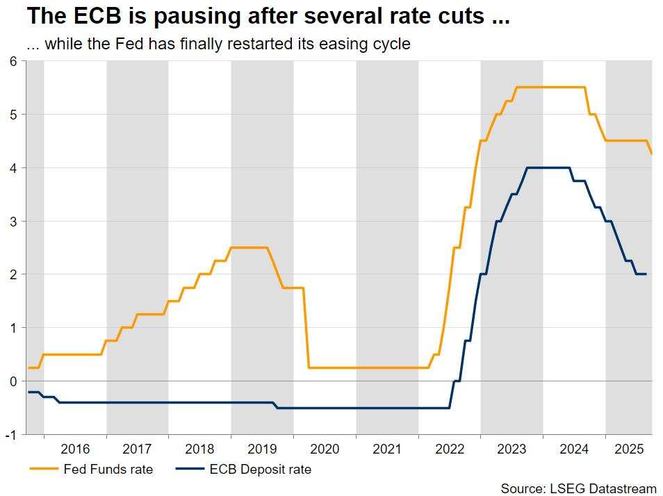 Week ahead – Fedspeak and US data to set the tone in markets