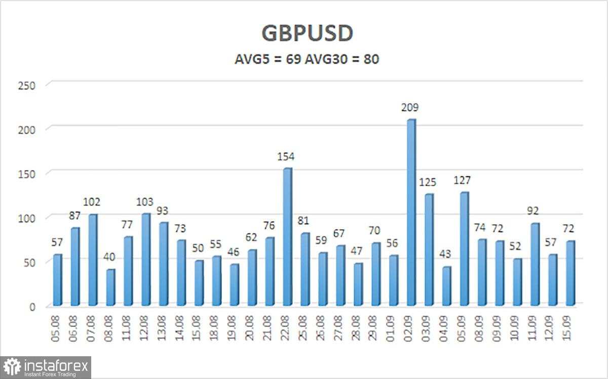 Tinjauan GBP/USD. 16 September. Pound Inggris menyambut acara mendatang