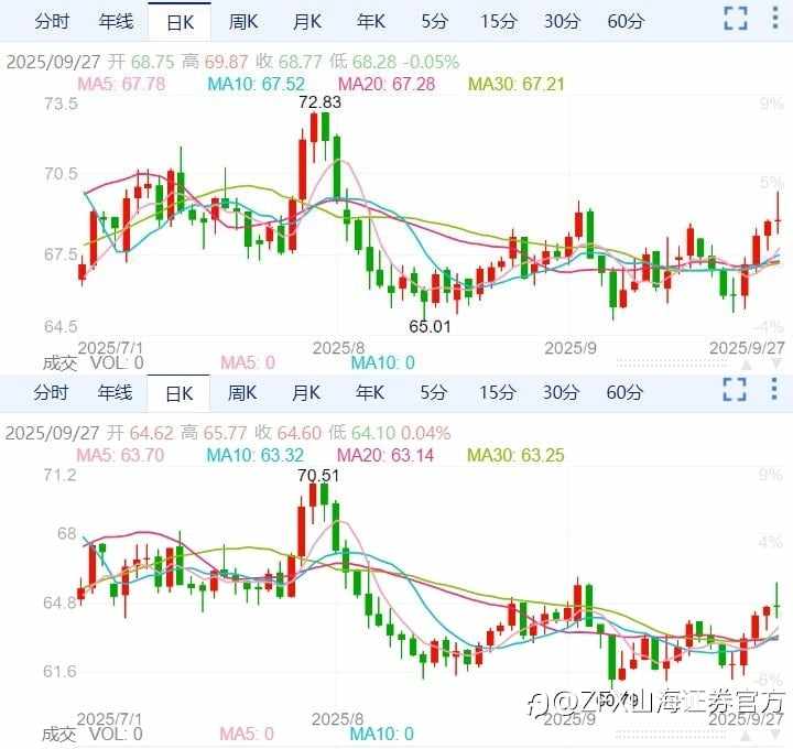 周评：美国“闹关门”，非农数据“说不准”！