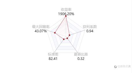 跟单社区/CopyTrading!