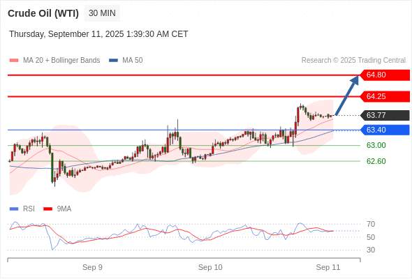 2025年9月11日-Trading Central每日策略早报