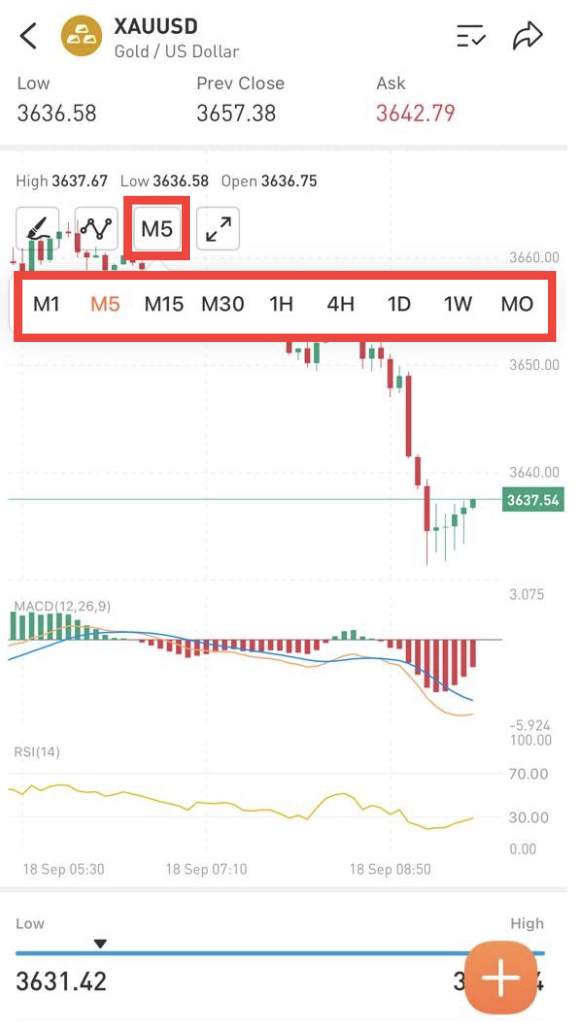 Fitur Charting Baru Followme: Trading Lebih Jelas, Praktis, dan Interaktif