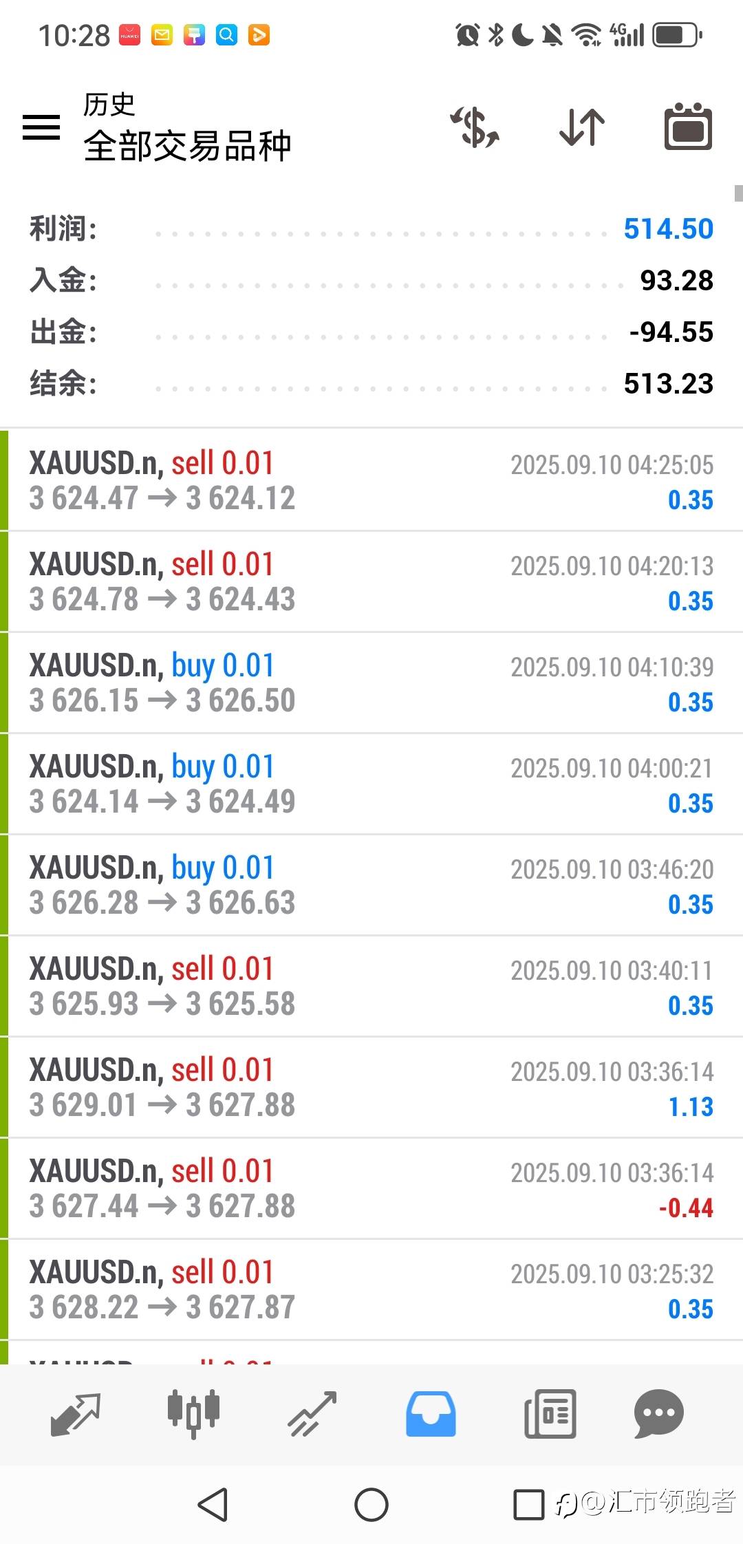 半个月6倍的小资金策略！