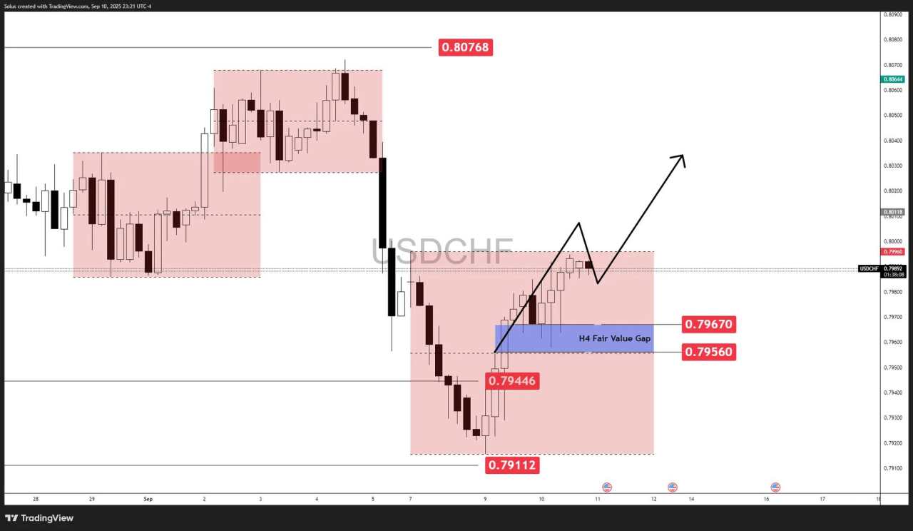 USD/CHF Forecast: Bank of America quant signals back CHF strength [Video]