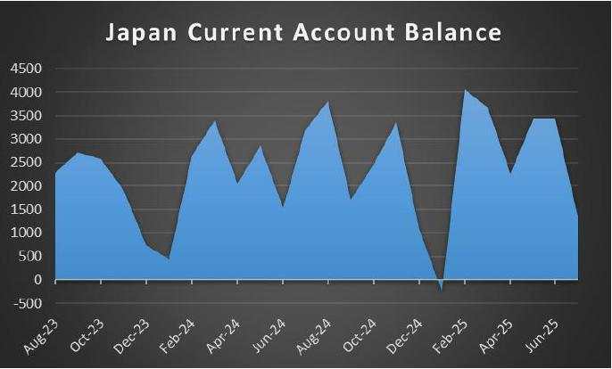 Week ahead: US August CPI rates and ECB to catch traders’ attention