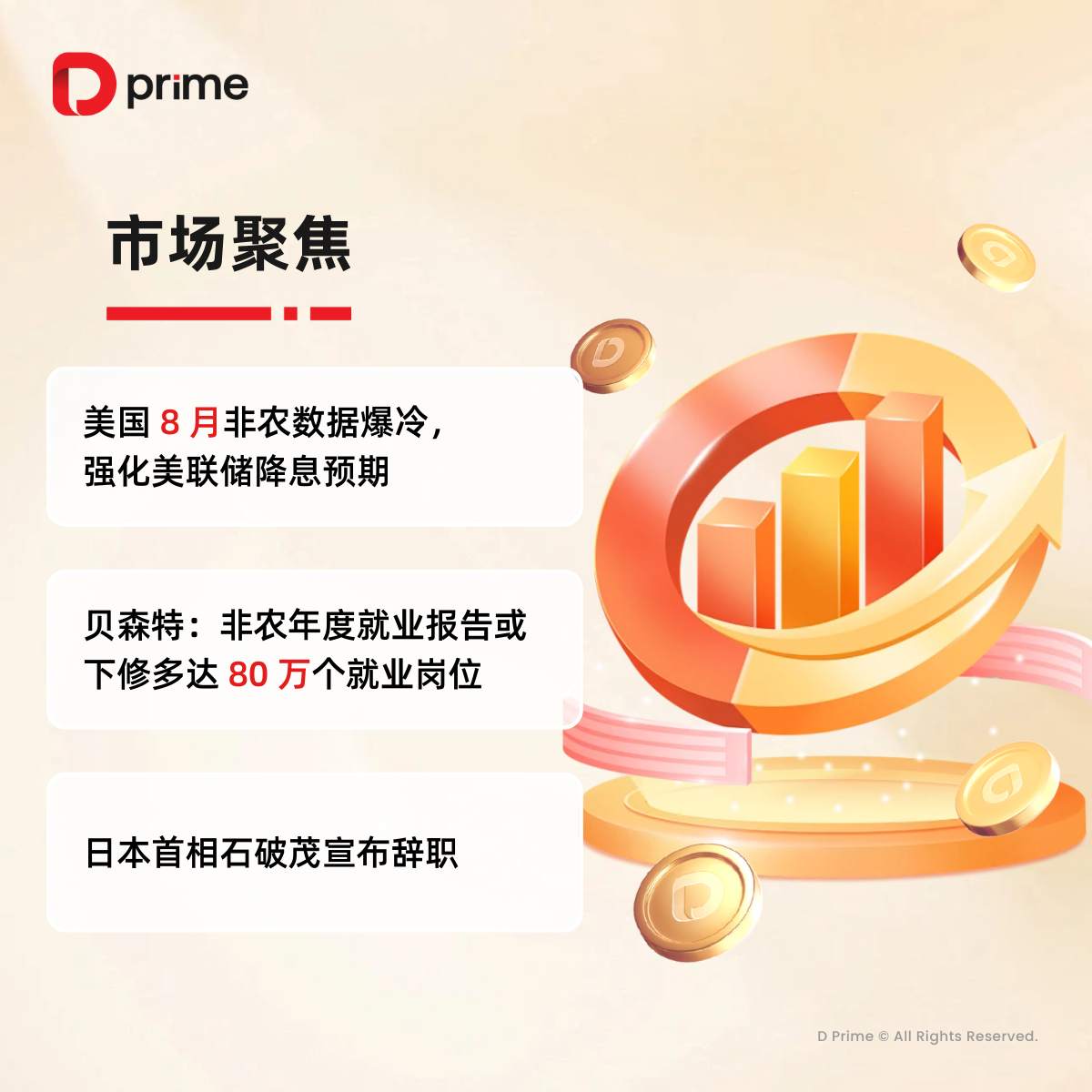 精选研报 | 疲软非农强化美联储降息预期，美国 CPI 报告即将重磅登场