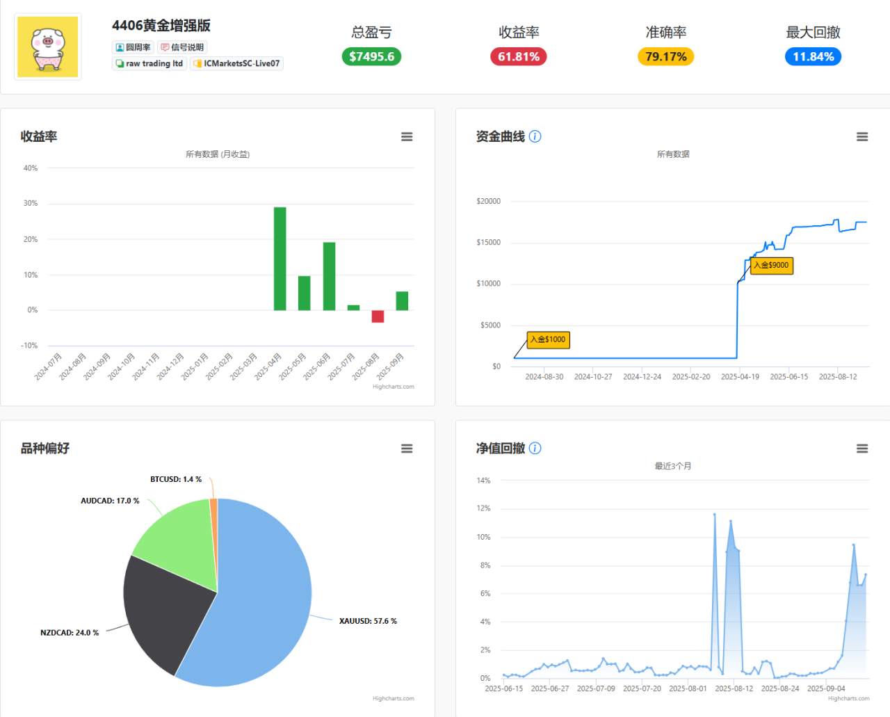 庆祝身体健康三十八周年，大幅提升4406比例
