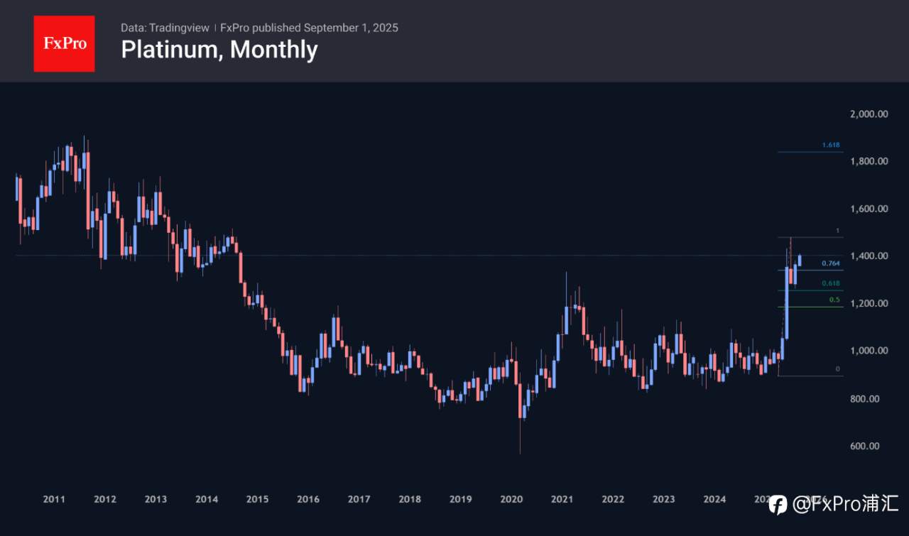 FxPro汇评：黄金目标价位或看向 4500 美元，白银或看向 50 美元