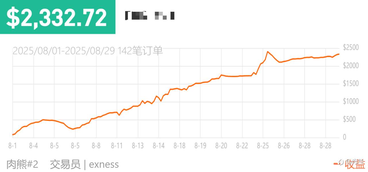 2025年4月4日资本市场遭遇血洗，本信号依然存活经过3个月后继续坚挺（稳定的盈利是你对生活说不的底气）